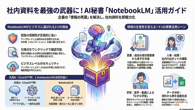 NotebookLMでできること
